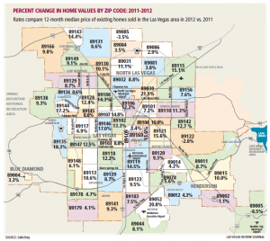 Las Vegas Home Price Trend